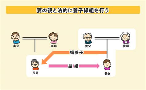 婿入り デメリット|婿入りとは？婿養子との違い、手続きや知っておきた。